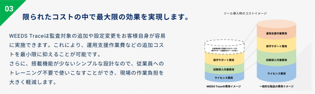 ユーザー権限管理と監査の重要性（管理者権限制限、ユーザー一覧チェック、変更履歴監査）